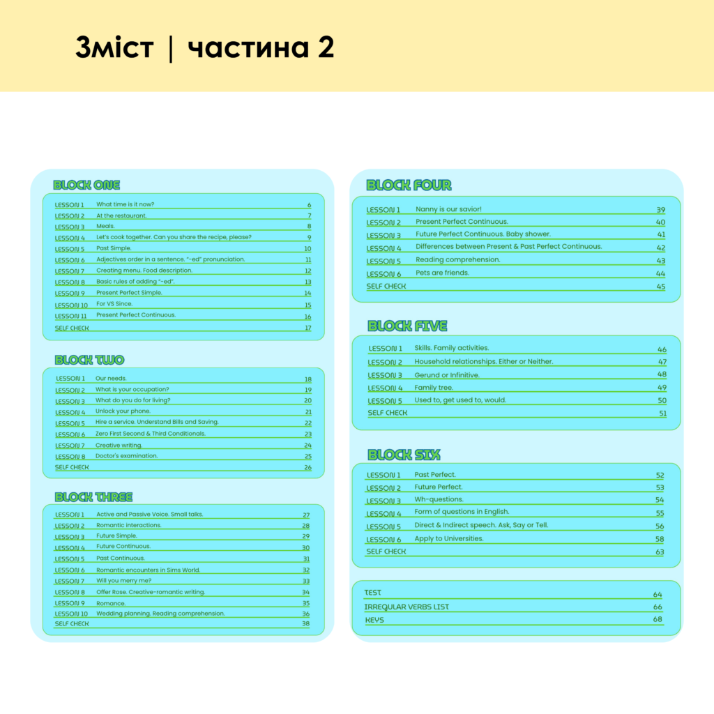 НАБІР ВОРКБУКІВ THE SIMS (частина 1 + частина 2)